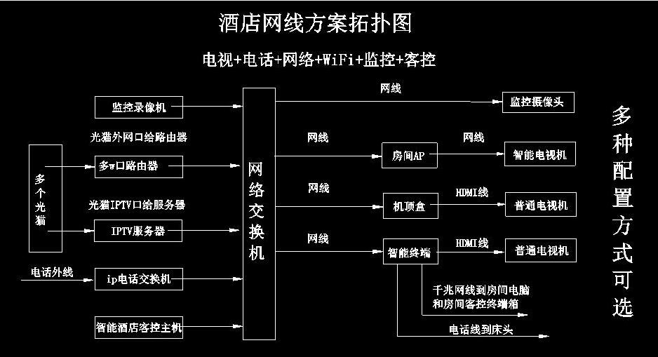 �c(di��n)���鿴��Ʒ:ܛ���Ƶ�У�@IPTV����һ��Q����